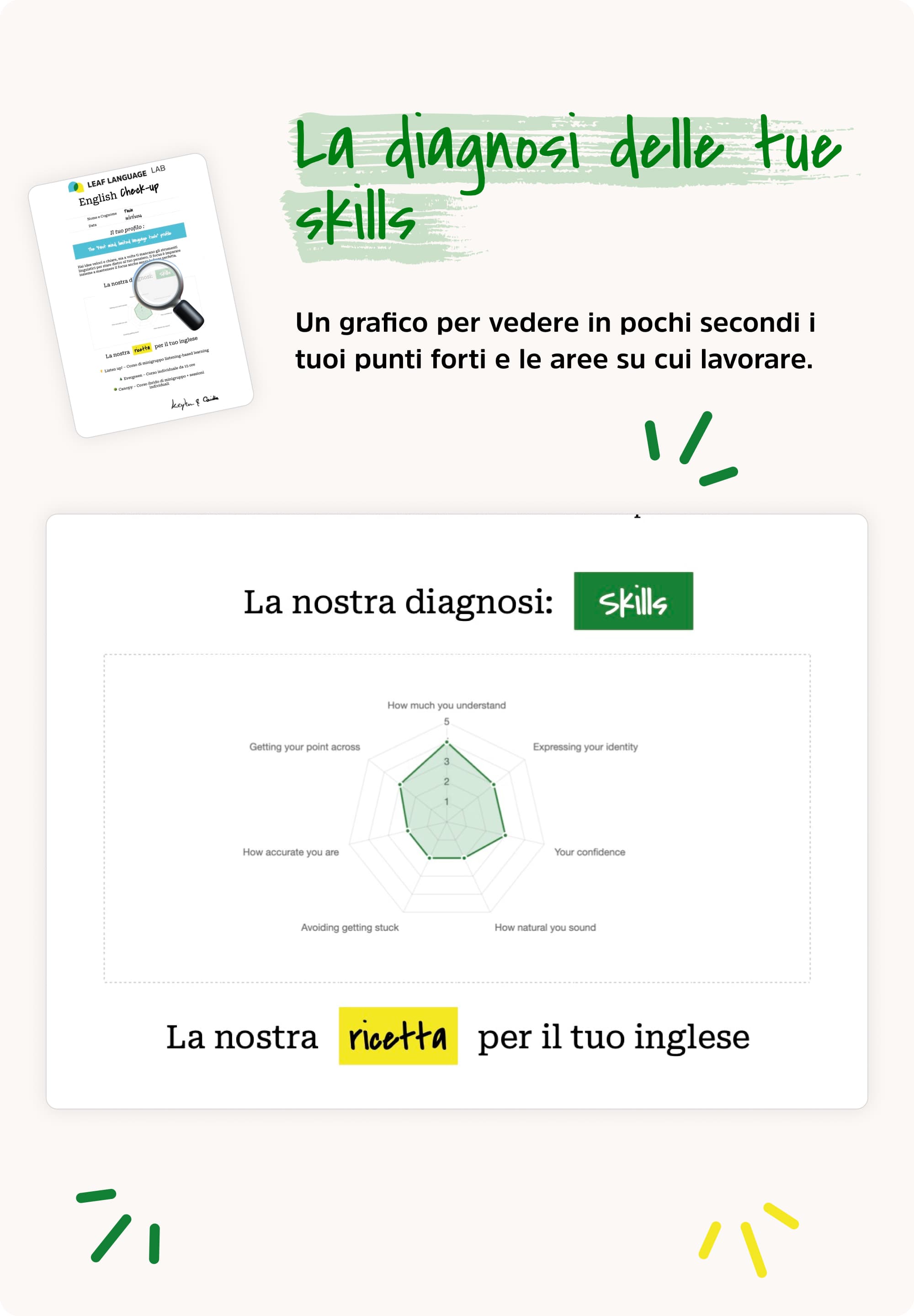 English Check-Up sheet — il grafico delle tue competenze